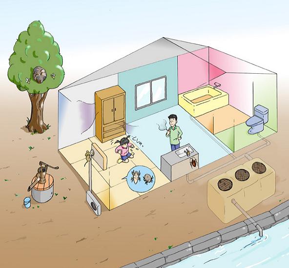 住まいの衛生